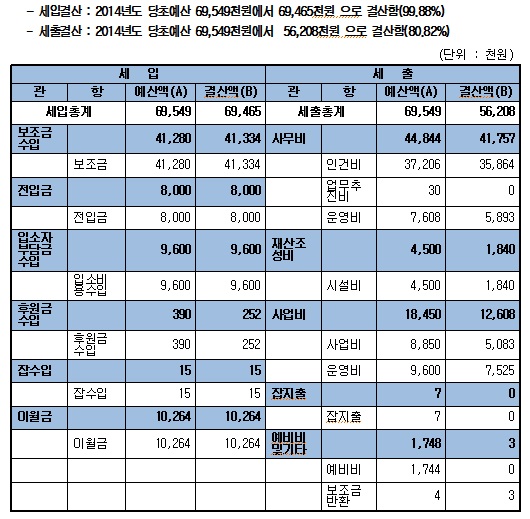 2014_%25EA%25B2%25B0%25EC%2582%25B0%25EC%2595%2588_%25EA%25B7%25B8%25EB%25A3%25B9%25ED%2599%25881%25ED%2598%25B8.jpg