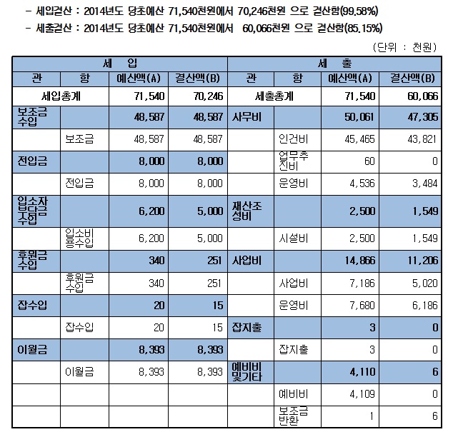 2014_%25EA%25B2%25B0%25EC%2582%25B0%25EC%2595%2588_%25EA%25B7%25B8%25EB%25A3%25B9%25ED%2599%25882%25ED%2598%25B8.jpg