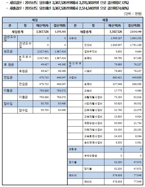 2015%25EB%2585%2584%2B%25EA%25B2%25B0%25EC%2582%25B0_%25ED%2599%2588%25ED%258E%2598%25EC%259D%25B4%25EC%25A7%2580%25EA%25B3%25B5%25EC%25A7%2580.JPG