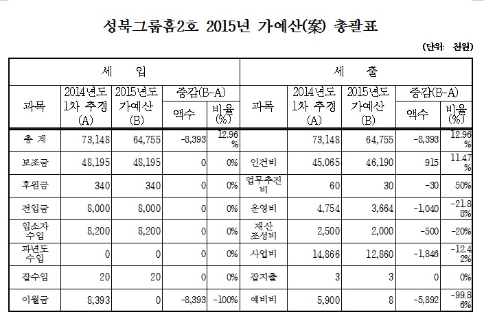 2015%2B%25EA%25B0%2580%25EC%2597%2590%25EC%2582%25B0%2B_%2B%25EC%2584%25B1%25EB%25B6%25812%25ED%2598%25B8.jpg