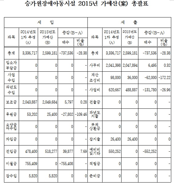 2015%2B%25EA%25B0%2580%25EC%2598%2588%25EC%2582%25B0%25EC%2595%2588_%25EC%2595%2584%25EB%258F%2599%25EC%258B%259C%25EC%2584%25A4.jpg