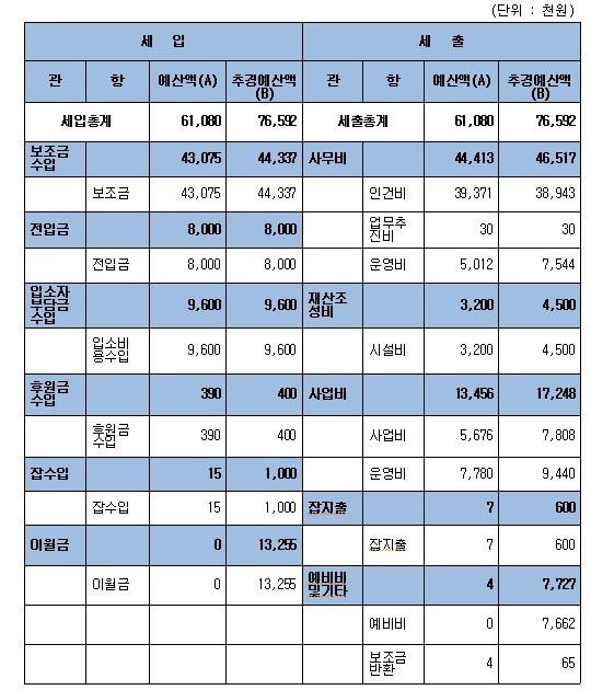 2015_1%25EC%25B0%25A8%25EC%25B6%2594%25EA%25B2%25BD%25EC%2598%2588%25EC%2582%25B0%25EC%2595%2588_%25EA%25B7%25B8%25EB%25A3%25B9%25ED%2599%25881%25ED%2598%25B8.jpg