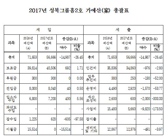 2017%2B%25EA%25B0%2580%25EC%2598%2588%25EC%2582%25B0_%25EC%2584%25B1%25EB%25B6%25812%25ED%2598%25B8.PNG