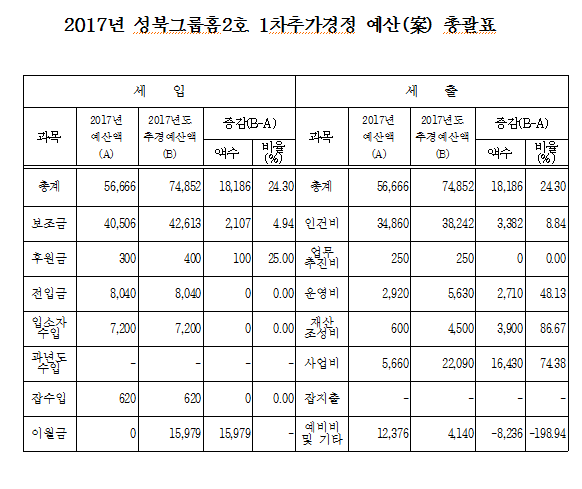 2017%2B1%25EC%25B0%25A8%25EC%25B6%2594%25EA%25B2%25BD_%25EC%2584%25B1%25EB%25B6%25812%25ED%2598%25B8.PNG