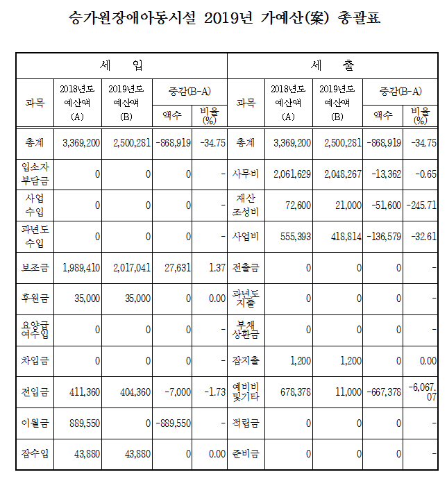 2019%2B%25EA%25B0%2580%25EC%2598%2588%25EC%2582%25B0_%25EC%2595%2584%25EB%258F%2599%25EC%258B%259C%25EC%2584%25A4.PNG